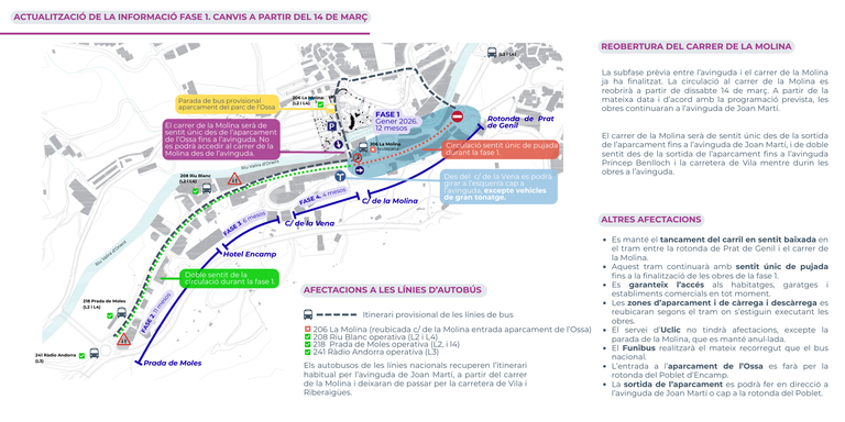 Actualitzacio de les afectacions de mobilitat en la fase 1 de la remodelació de l'avinguda de Joan Martí