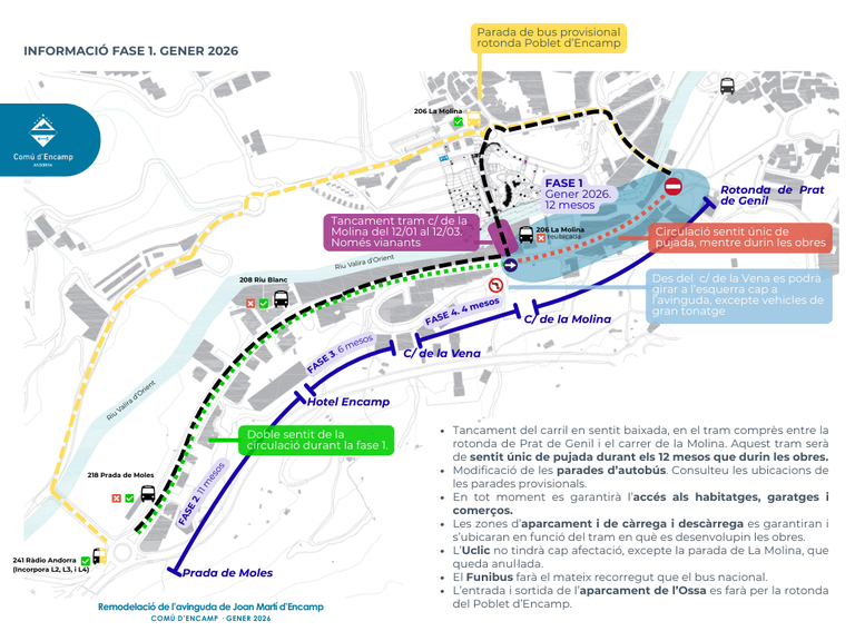 Afectacions de mobilitat en la fase 1 de la remodelació de l'avinguda de Joan Martí.png