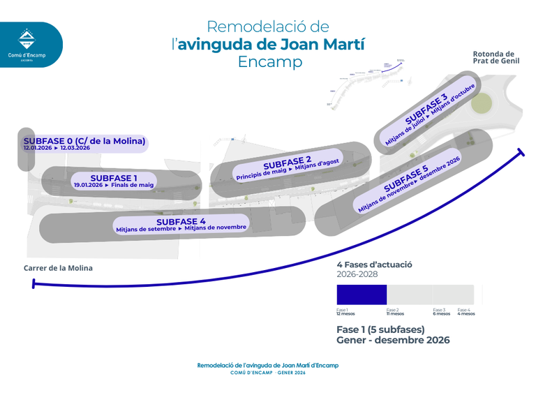Fases d'actuació de la remodelació de l'avinguda de Joan Martí.png