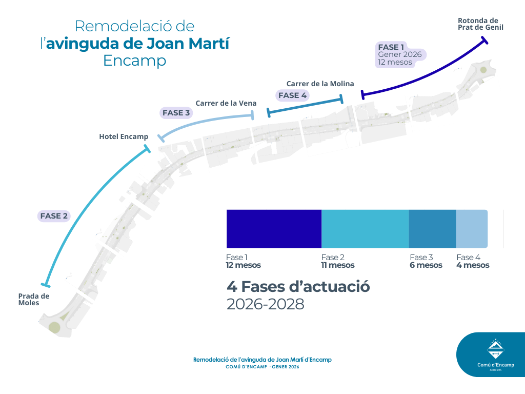 Fases d'actuació del projecte de remodelació de l'avinguda de Joan Martí.png